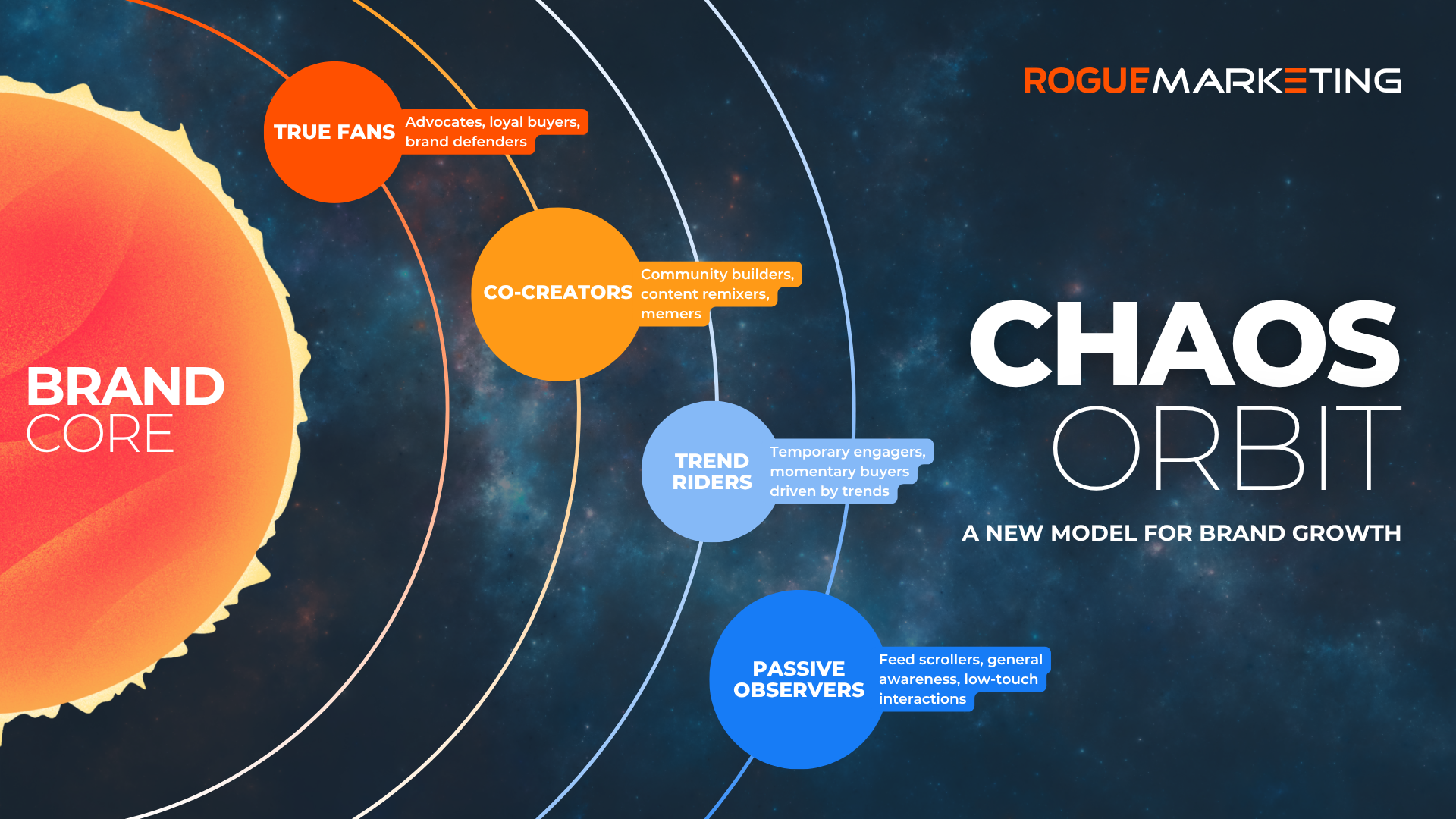 Forget Funnels: How to Build a Brand That Thrives in the Chaos Orbit
