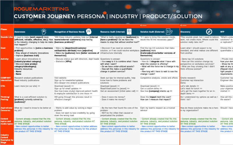 Lead Attribution with Your Customer Journey
